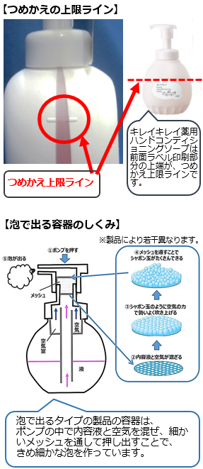 キレイキレイ薬用泡ハンドソープ のポンプが固くて押せなくなりました