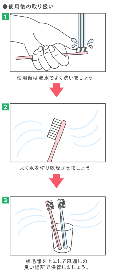 ハブラシの保管方法を教えてください